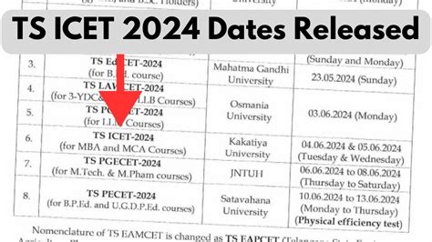 incacct-2024|Important Dates – Icciet 2023.